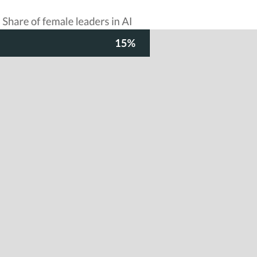 AI Has a Gender Gap in Denmark - And We Need to Fix It Now