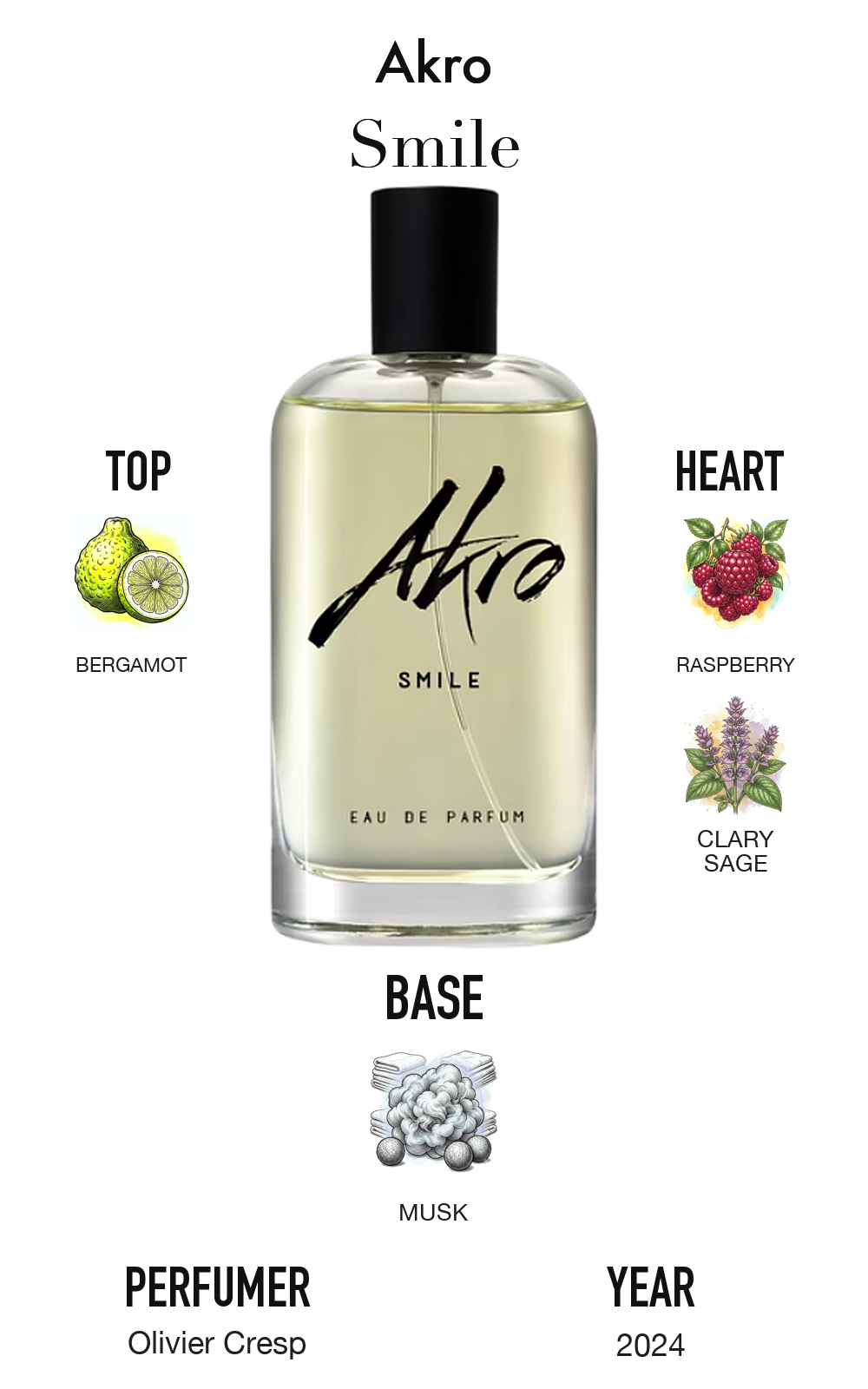 smile_akro_123343dd.png