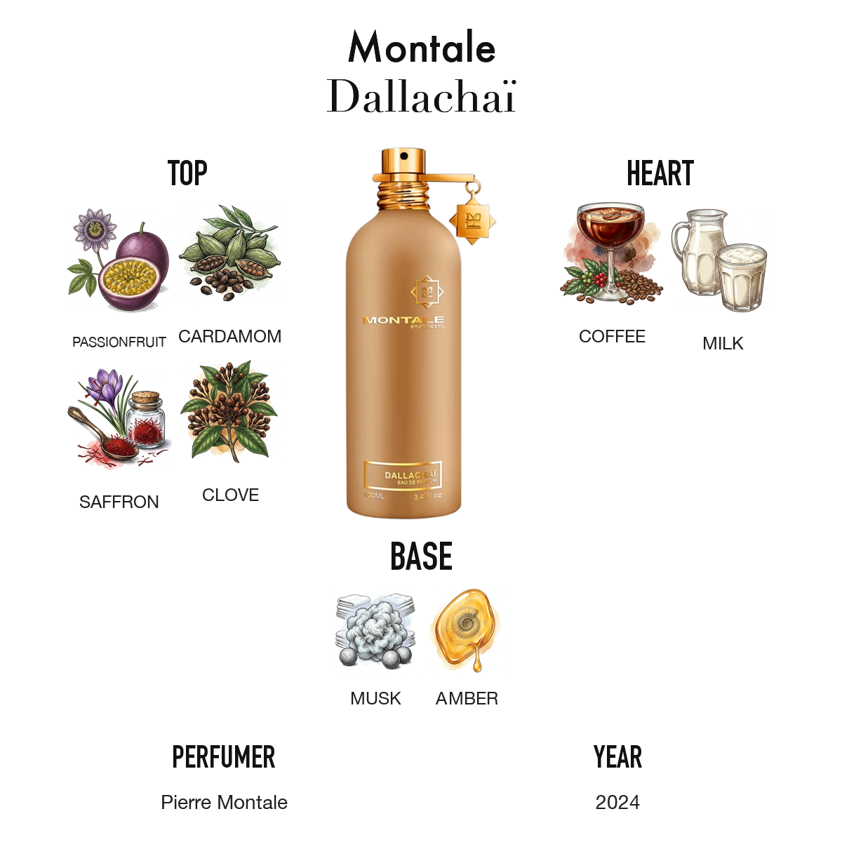 dallachai_montale_b4b92ccd.png