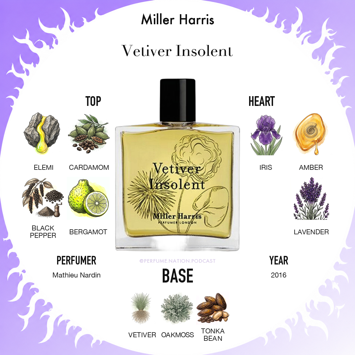vetiver-insolent_miller-harris_f6b60cc9.png