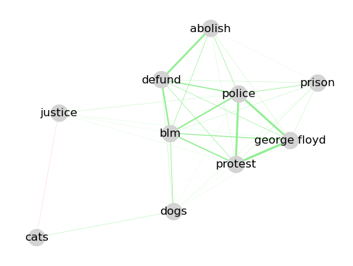 Past Projects — Stanford Decarceration Collective