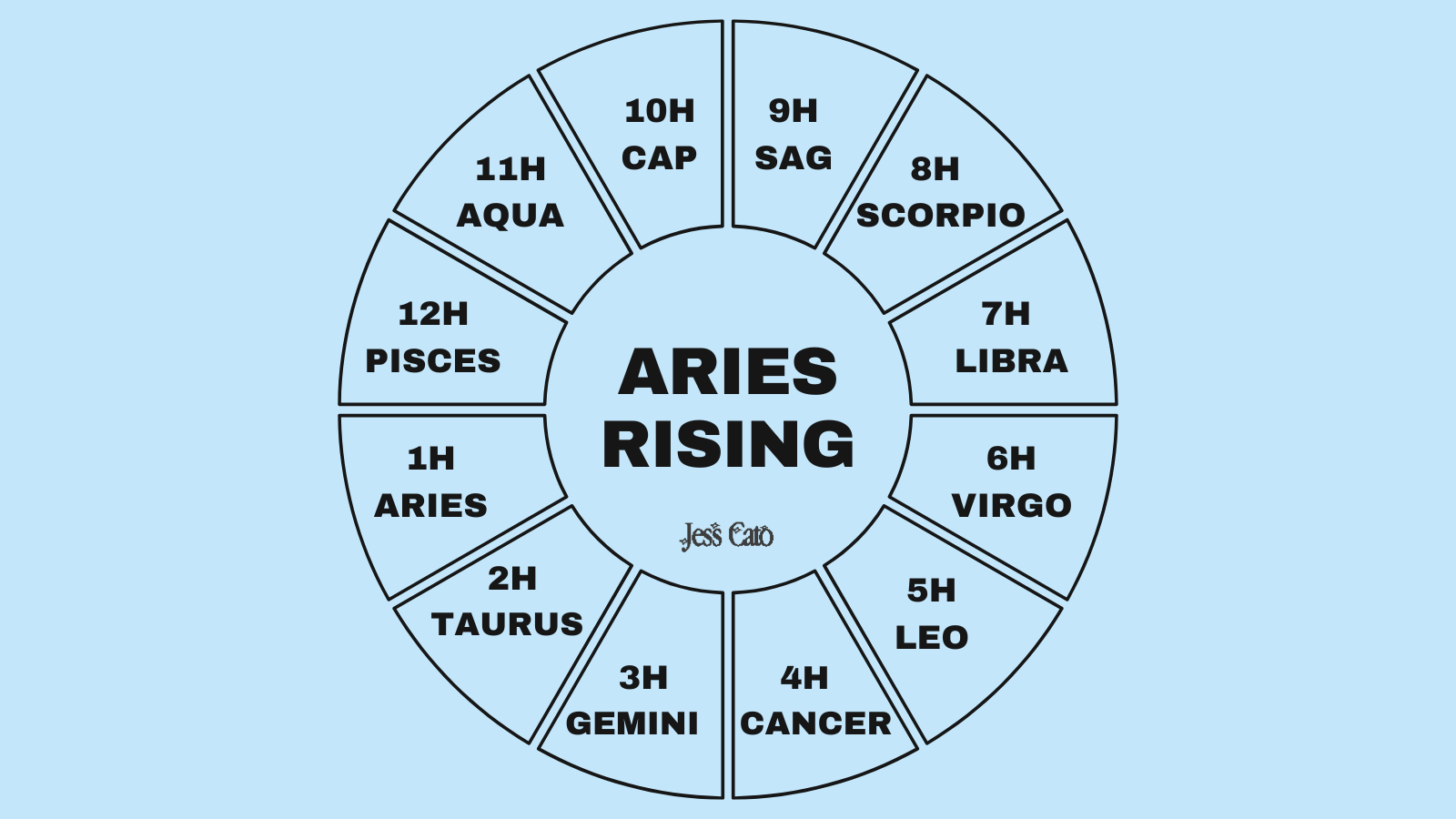 aries rising chart (Twitter Post).png