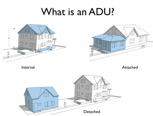 What are Accessory Dwelling Units (ADUs)?