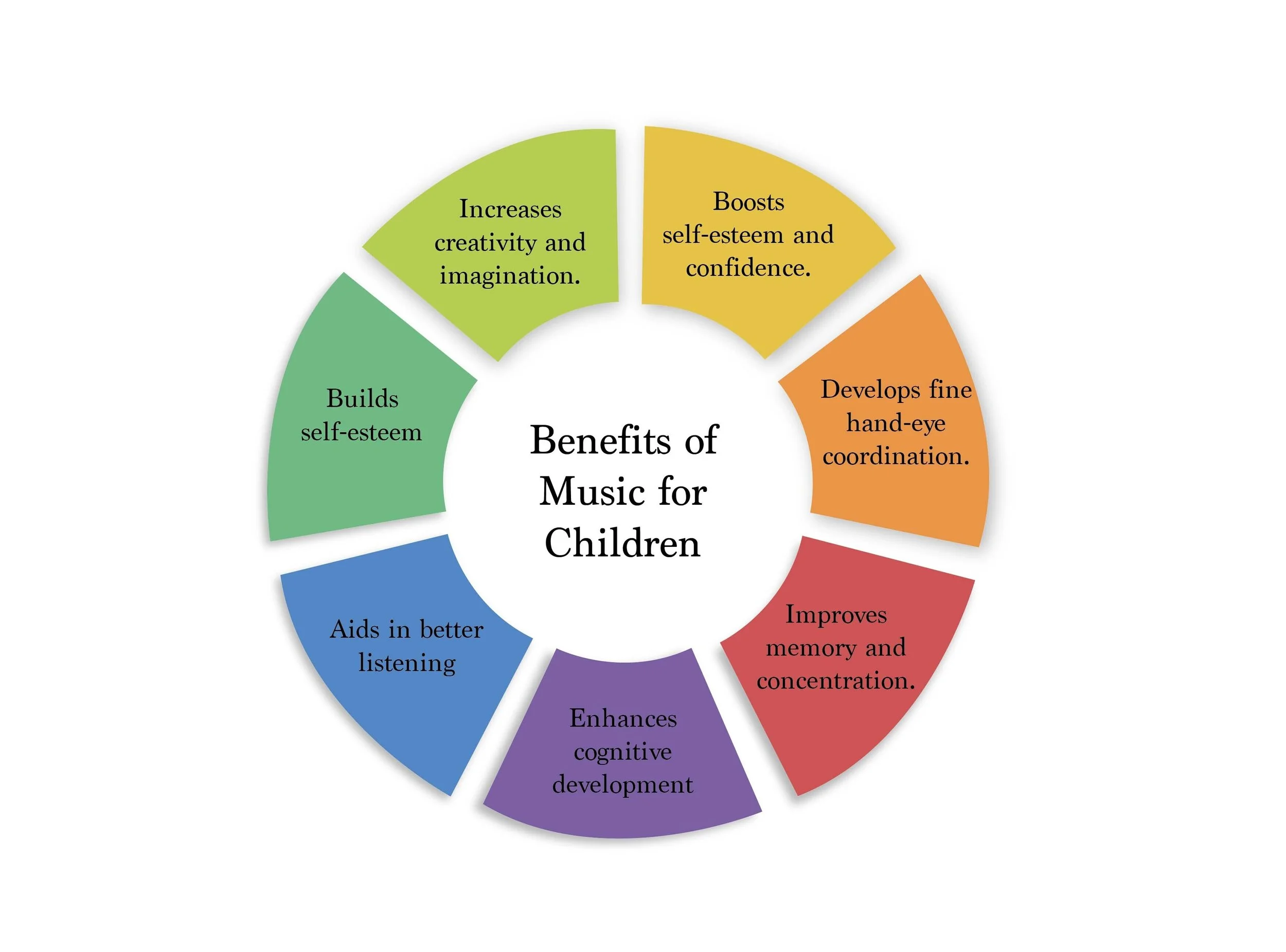 The Science Behind Music and Brain Development