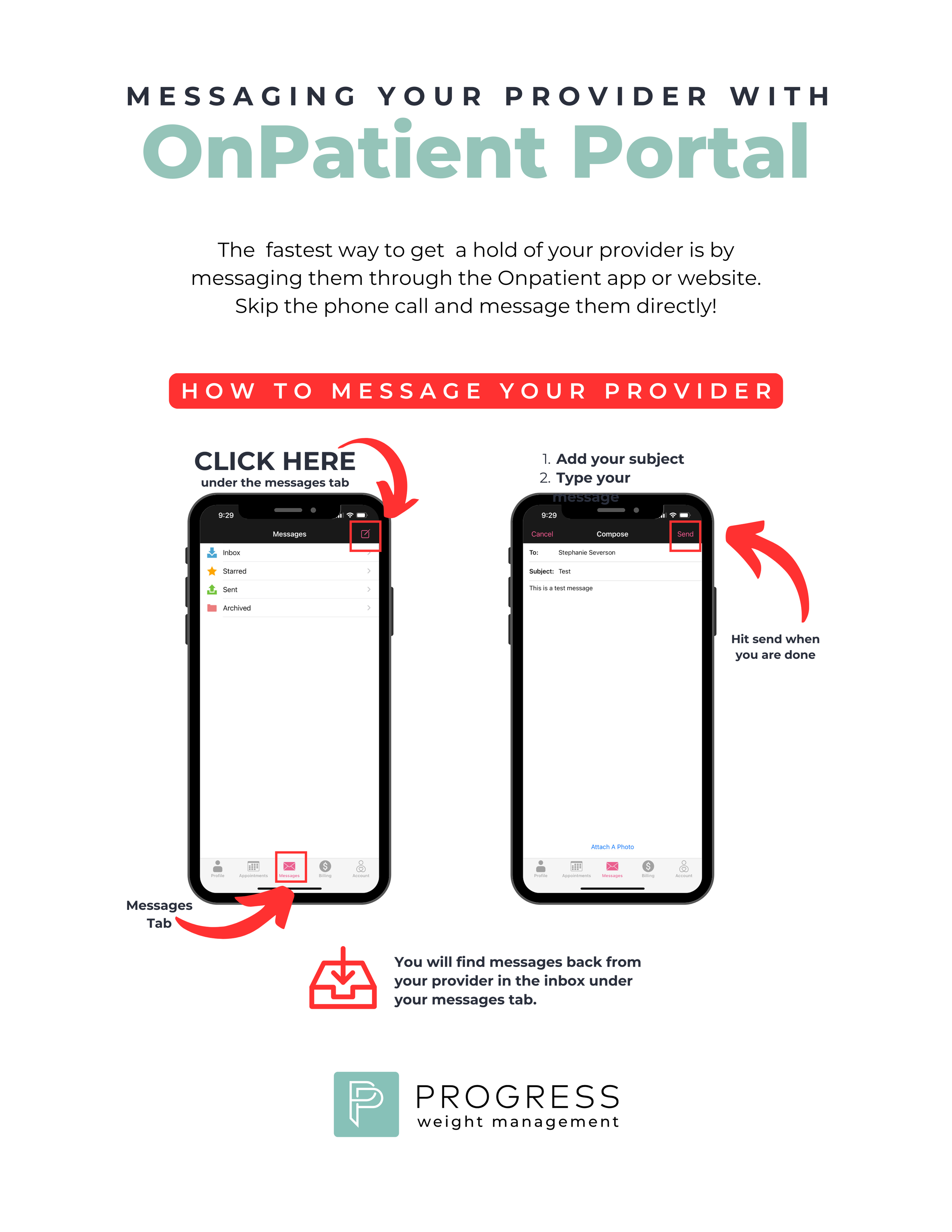 Step by step visual instructions showing how patients use the OnPatient portal to message their provider at Progress Weight Management by opening the Messages tab, composing a message, adding a subject and message, and clicking send.