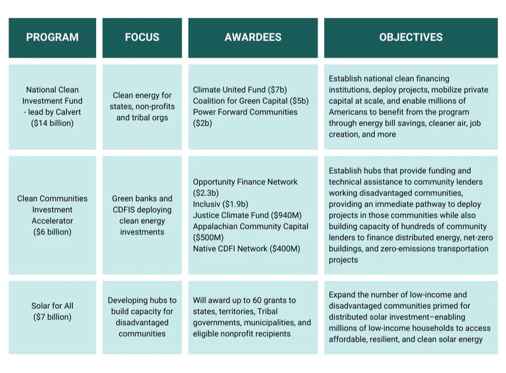 Curious about how the EPA's $27 billion dollar investment in greenhouse ...