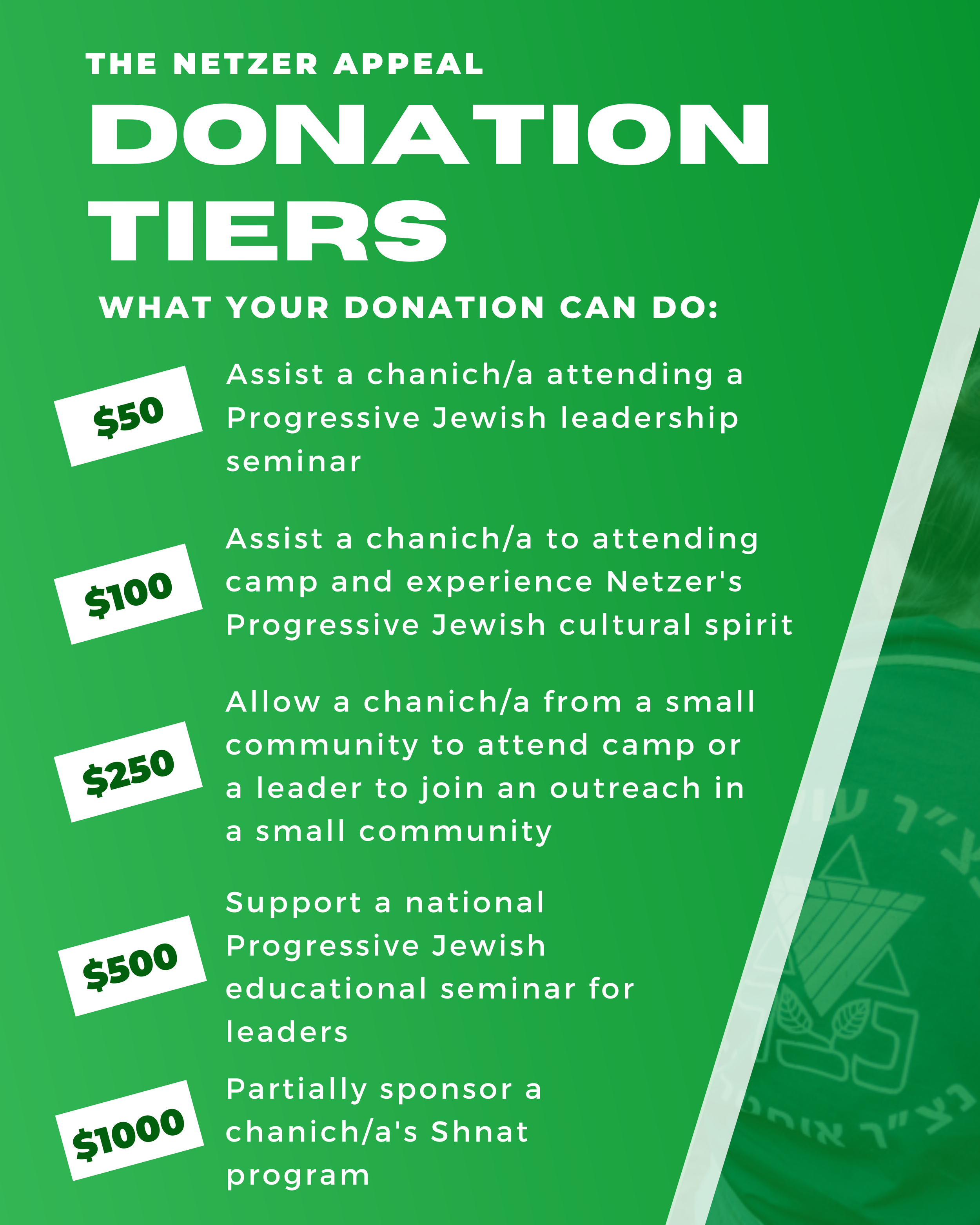 Netzer Appeal — Netzer Australia