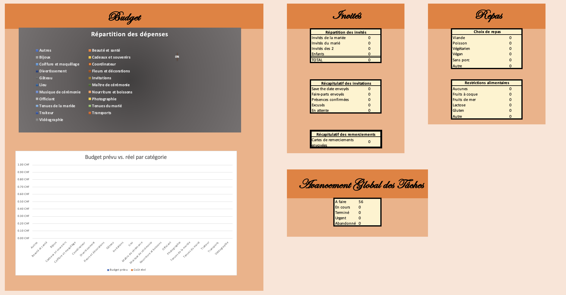 Tableau de budget avec différentes catégories de dépenses, un aperçu des invités, des choix de repas, un récapitulatif des invitations et des remerciements, ainsi qu'un suivi de l'avancement global des tâches.
