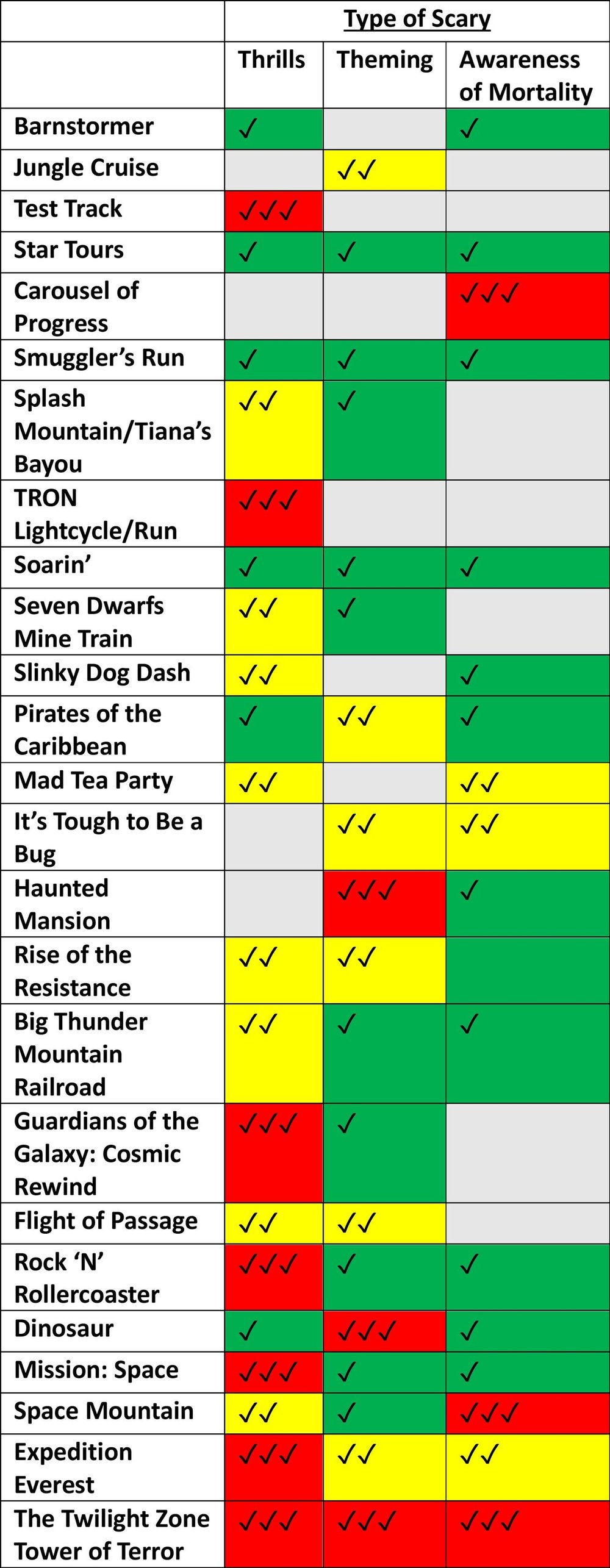 The 25 Scariest Rides in Disney World (In a chart) — Second Dad to the ...