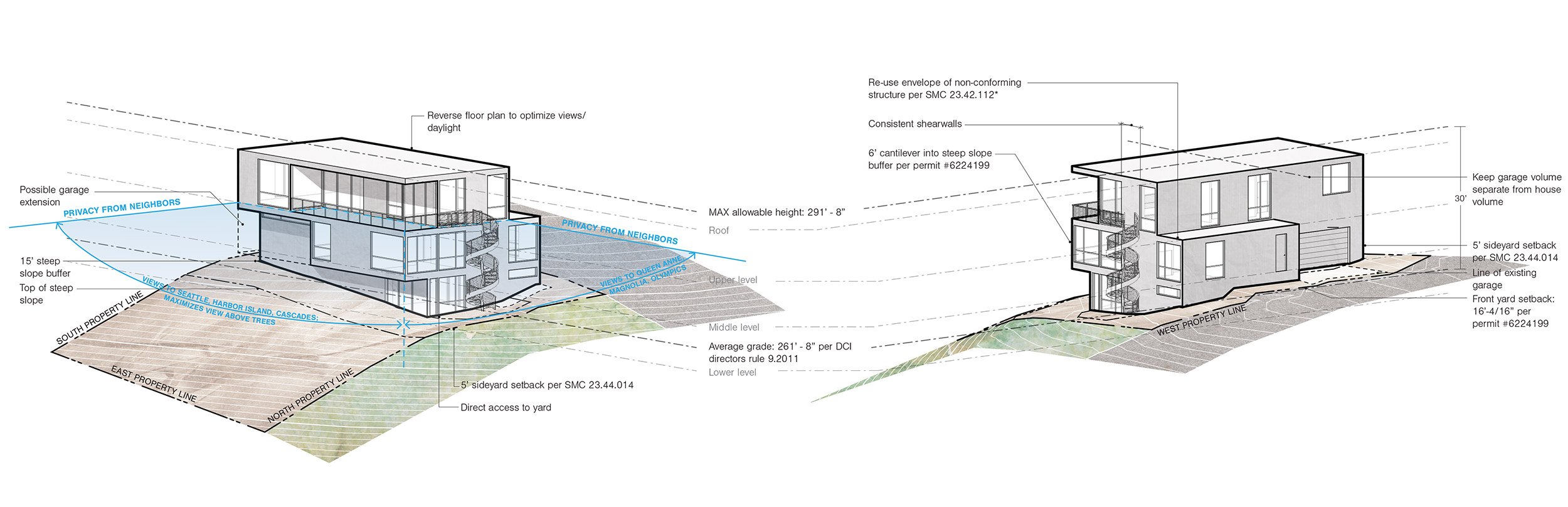 BUILD-LLC-Admiral-View-Diagram.jpg