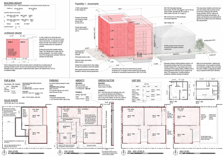 Picture of Feasibility Studies — BUILD LLC