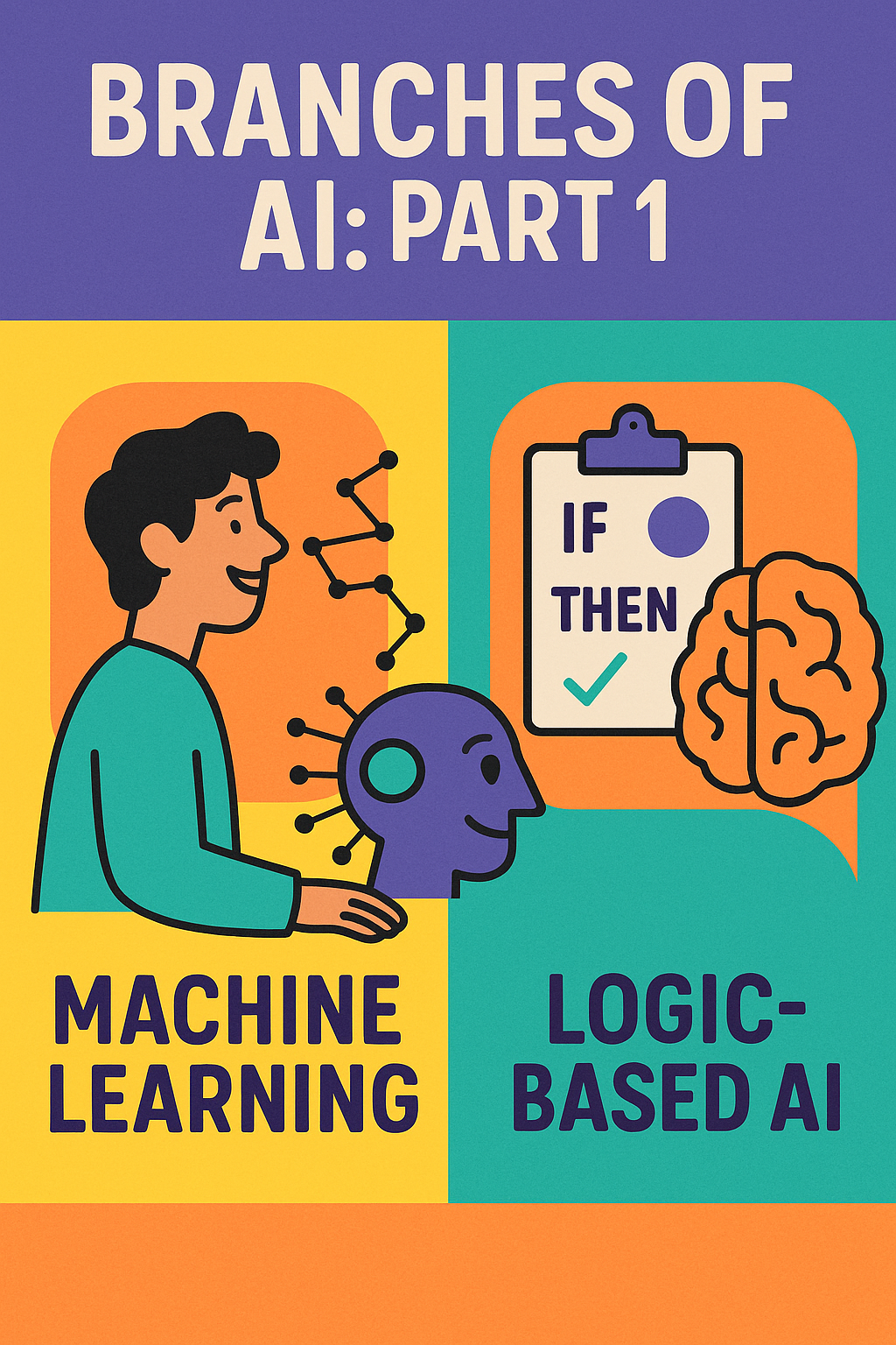 Prismo | Branches of AI (Part 1)