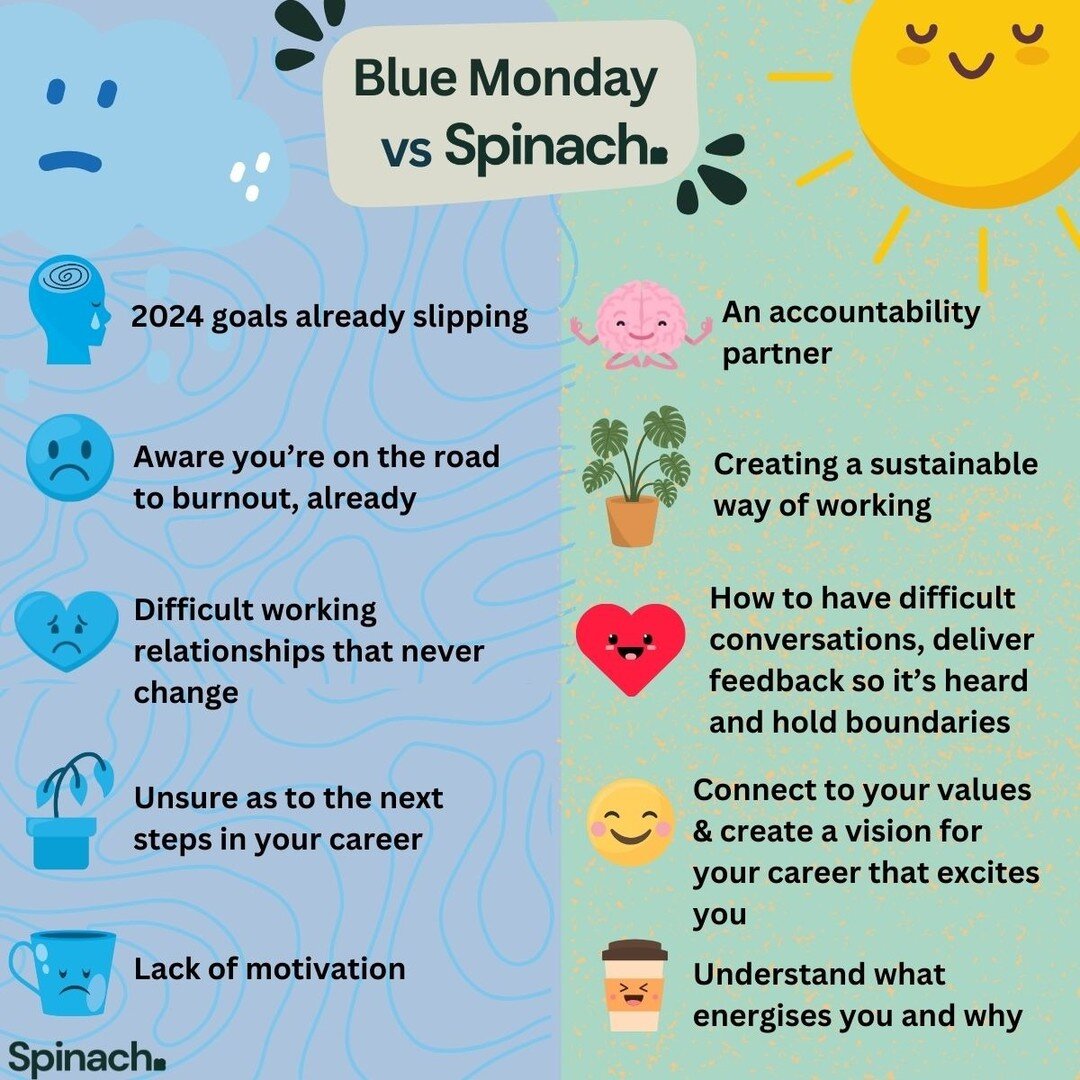 🔵 BLUE MONDAY 🔵 Officially the most depressing day of the year!

Bad News:
- Today may indeed feel very depressing
- The list on the left may resonate and make you wonder how you've gotten to this place already after all of your goal-setting and go