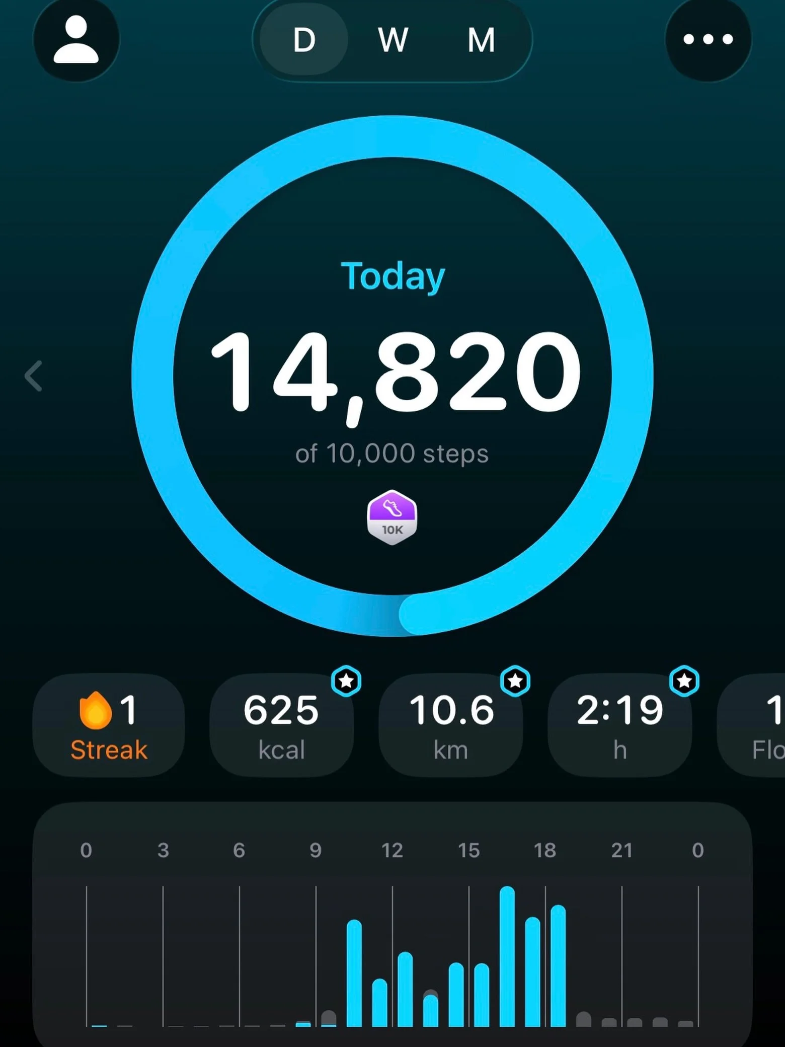 Two tours today. Doing the heatwave on hard mode 🥵🥵🥵