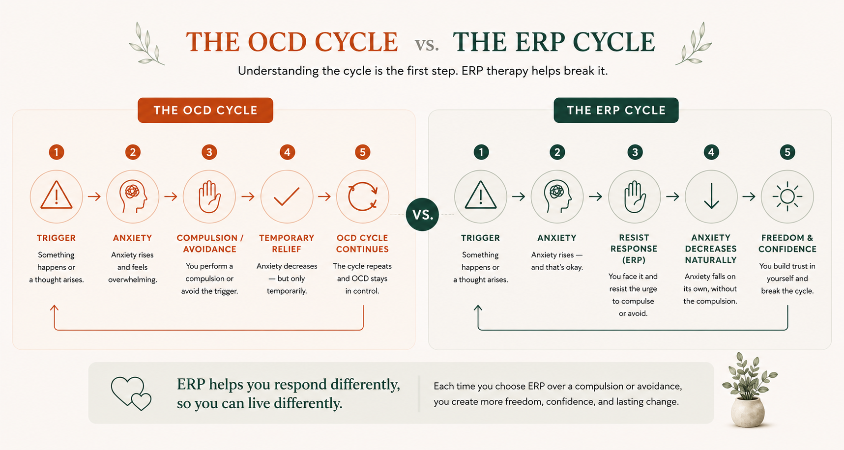 erp therapy philadelphia erp therapist philadelphia exposure therapy philadelphia ocd erp therapy exposure therapy for ocd erp for anxiety