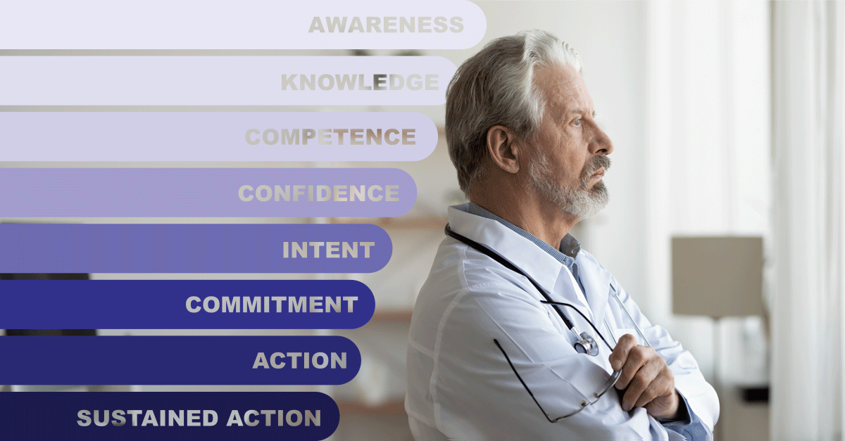 From Awareness to Action: Why Readiness Is the Missing Metric in Medical Education
