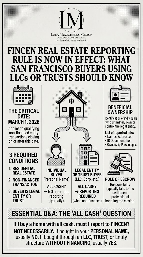 FINCEN Real Estate Reporting Rule Is Now in Effect: What San Francisco Buyers Using LLCs or Trusts Should Know