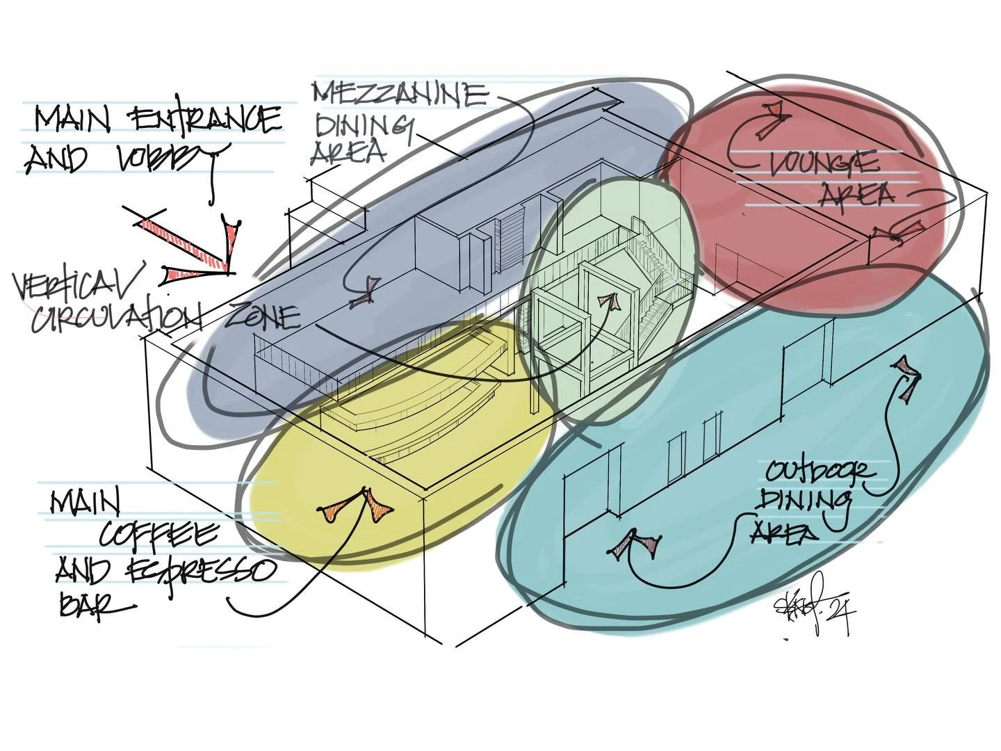 FLOW 🔃 | Conceptual studies and diagrammatic planning helps me understand spaces and places before they are built. They may seem simple, but they reveal a lot! Making changes in paper 📝 are much easier and less costly than changes on site!! Thanks 