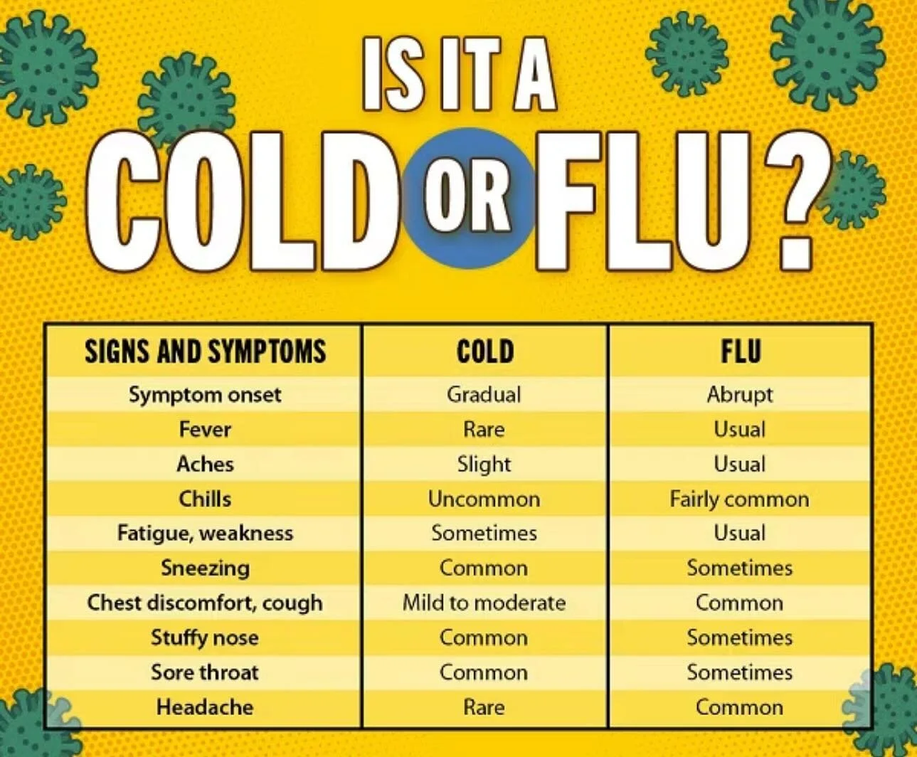With flu season among us. Many things to think about. Making sure your home is cleaned with the proper products to kill these germs and keep them out. With our professional team we use high end grade products (natural) to get rid of these common germ