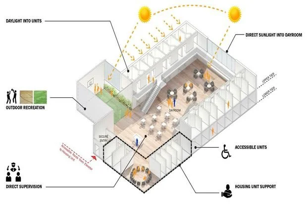 A top down schematic of the proposed new Whatcom County jail and behavioral care center.