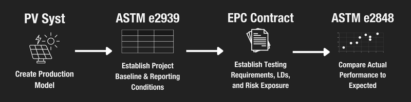 How to Perform ASTM Capacity Testing - Step-by-Step — Instant Capacity ...