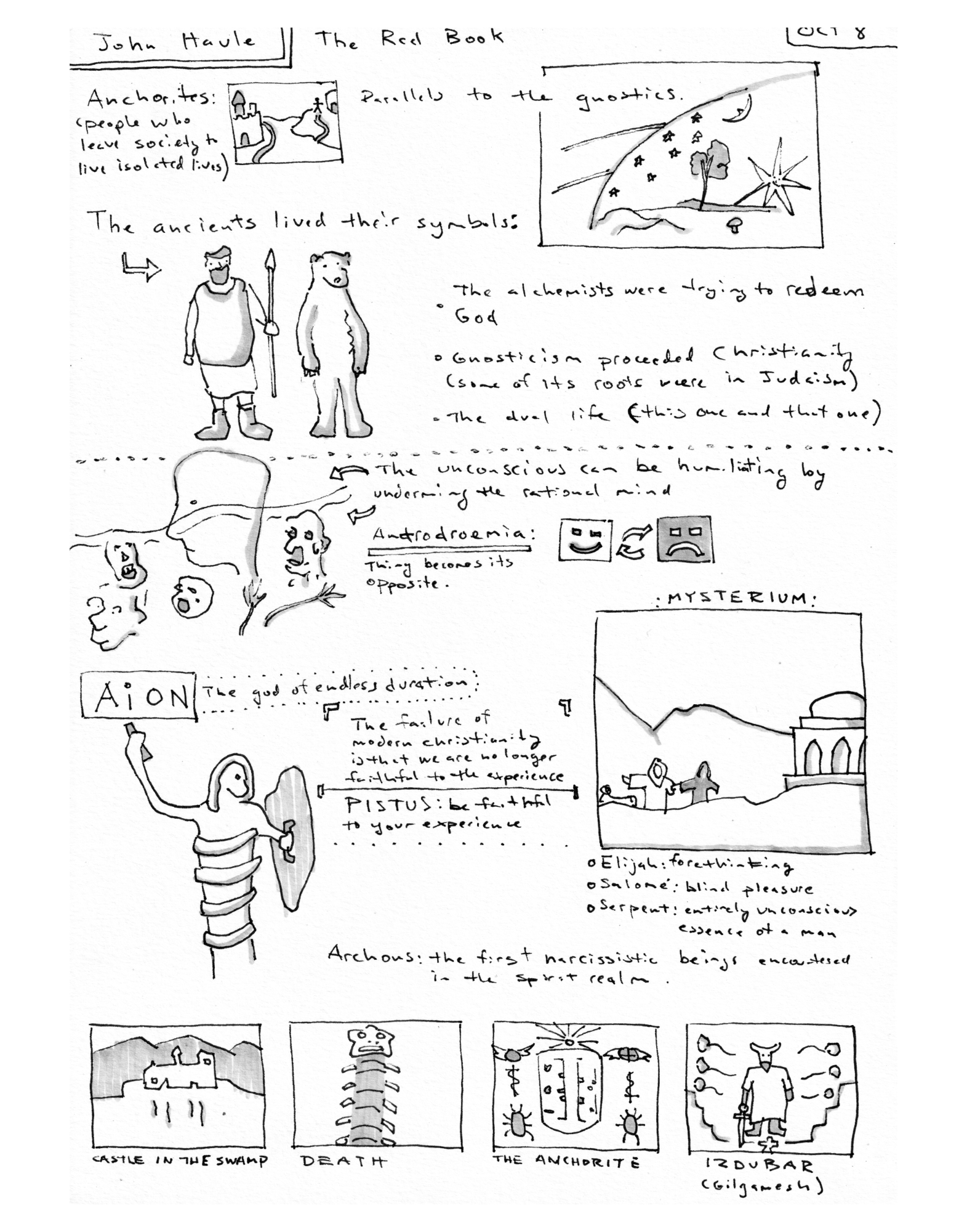 Hand-drawn notes and illustrations.The notes include references to ancient symbols, archetypes of people who lead socially to isolated lives, and the symbolism of the ancients. There are sketches of people with spiritual and mythological significance, a diagram of a mysterious landscape, and small illustrations of a castle, death, an anchorite, and a 13-door gate. The notes also discuss concepts like unconsciousness, archetypes, atheism, and the limitations of modern Christianity.