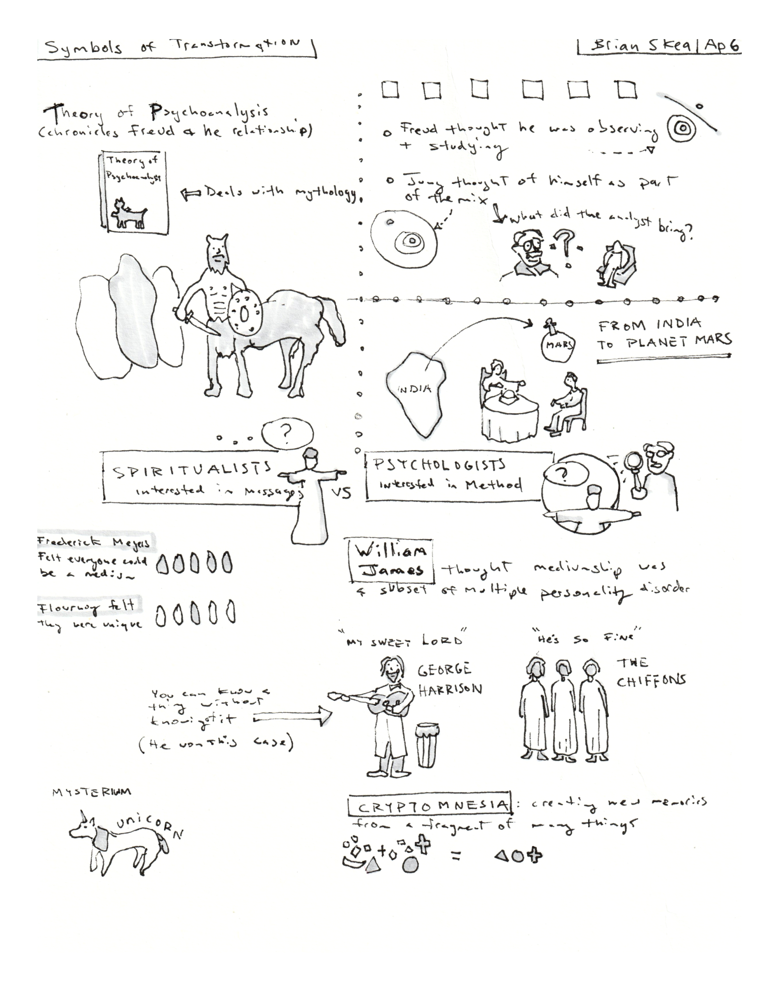 Hand-drawn notes and illustrations about symbols of transcendence, including psychology, mythology, spirituality, and personal development, with sketches of a horse, a man with a shield, India and Mars, a person with a guitar, and symbolic shapes.