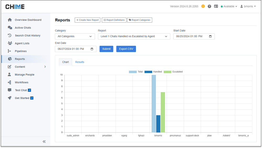 Report - Level 1 Chats Handled vs Escalated by Agent.png