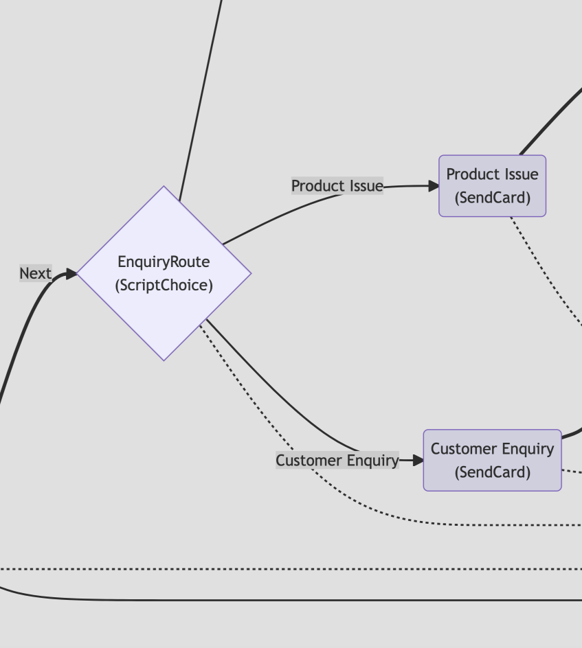 javascript chat module can help manage chat routing or connect with chatGPT or a human agent