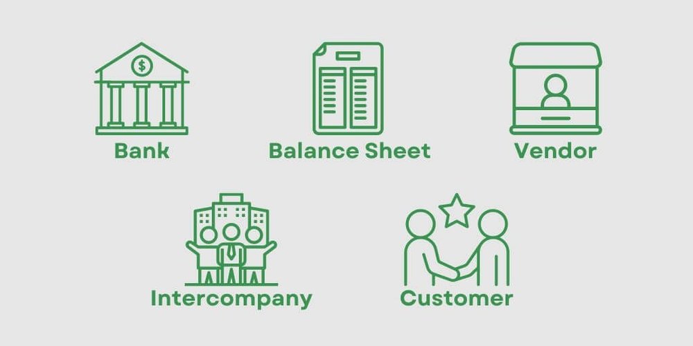 Demystifying Account Reconciliations EVERYTHING YOU NEED TO KNOW — Equility Small Business