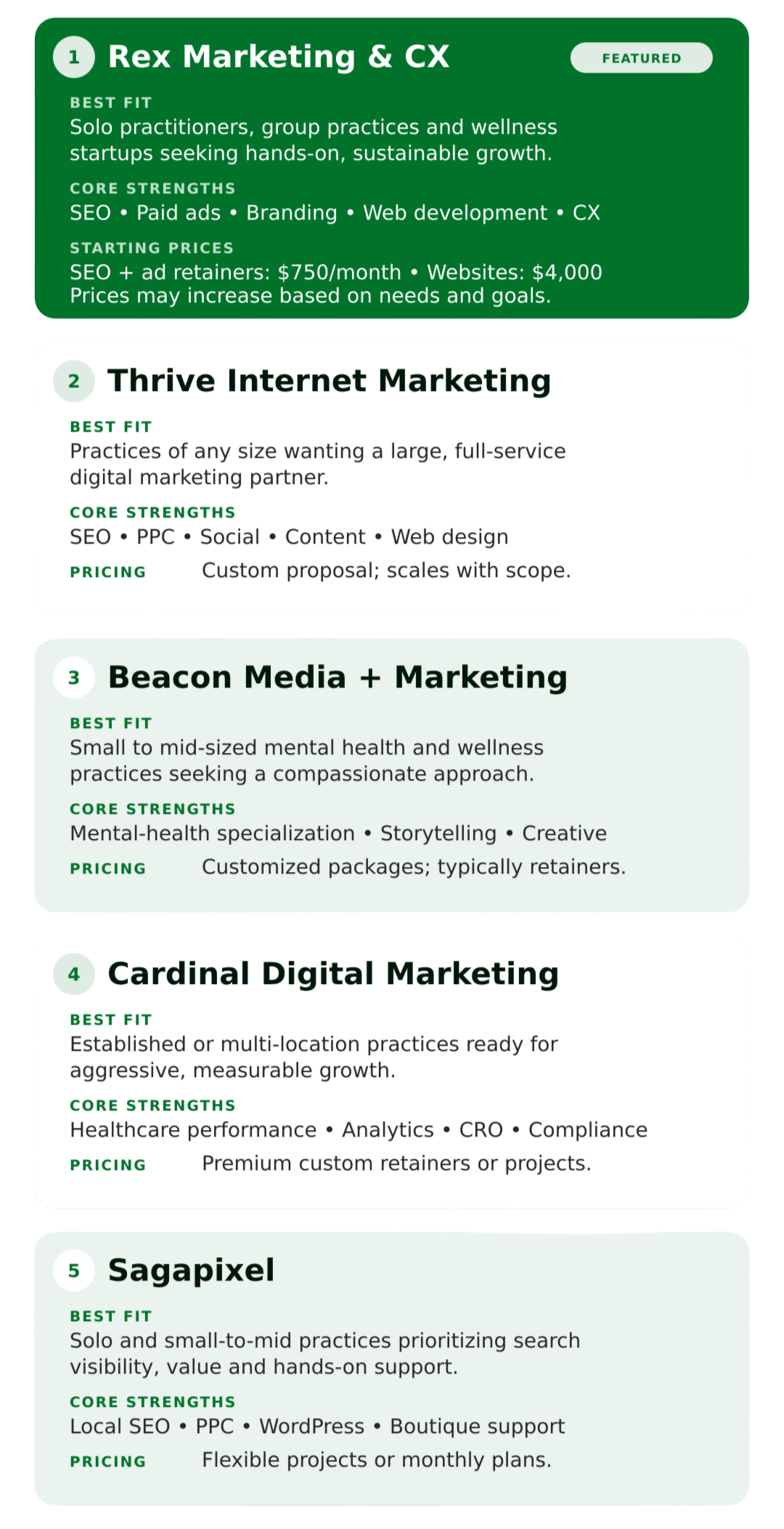 Comparison chart for top marketing agencies for therapists and coaches
