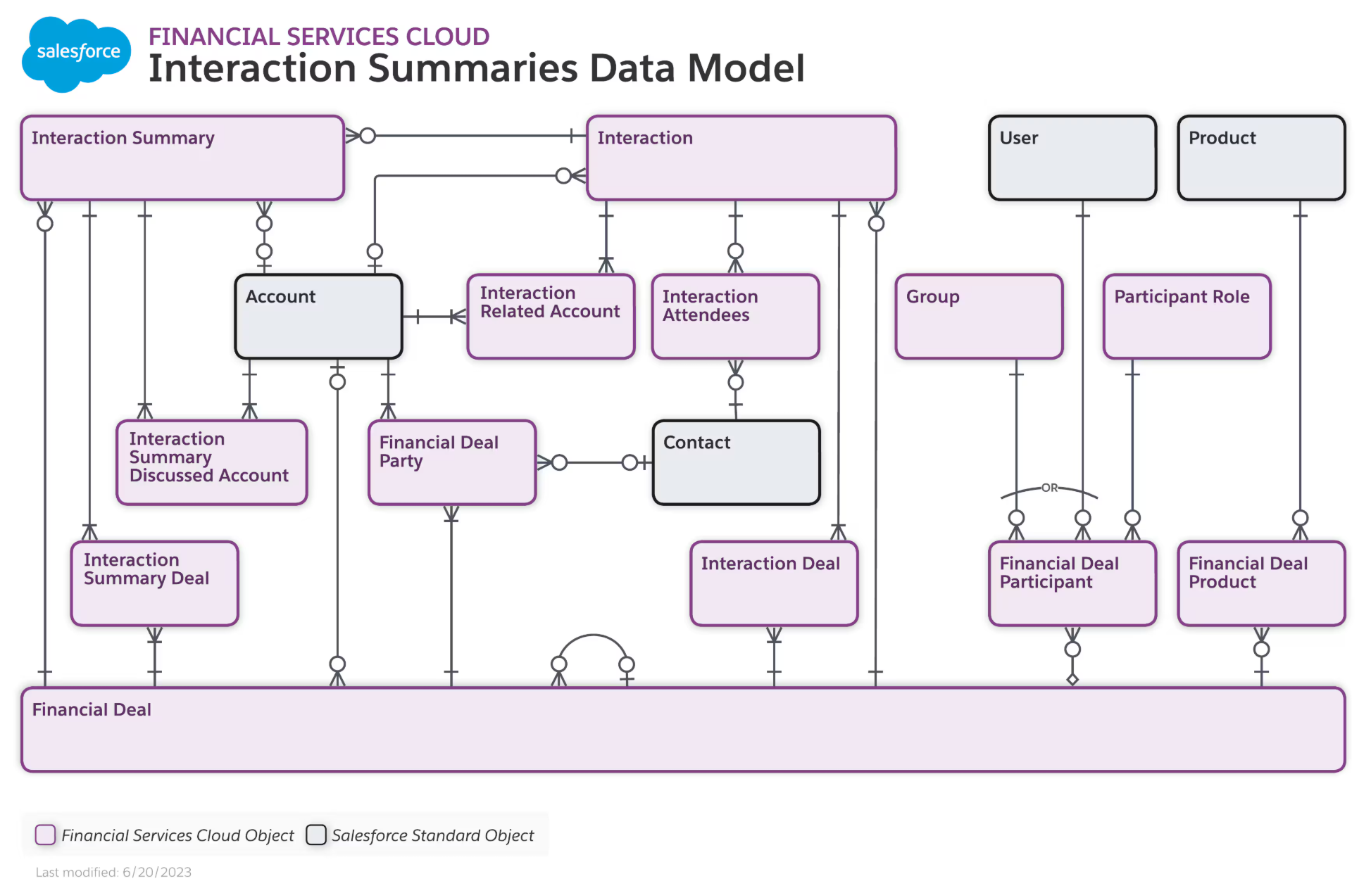 Lessons of Enterprise Scale Analytics, Part 4
