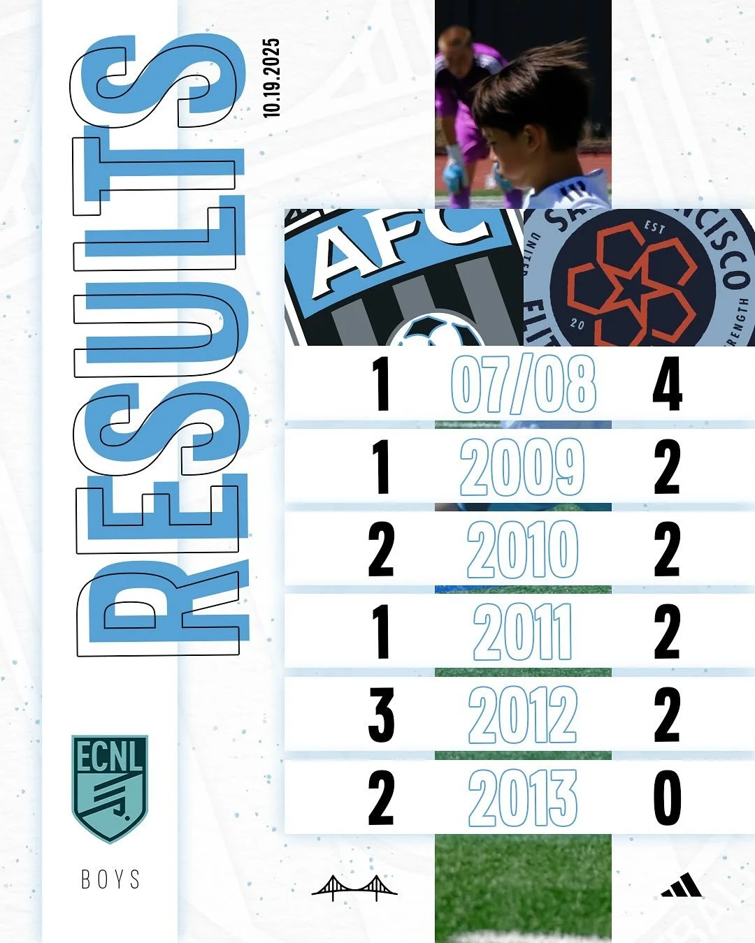 Strong weekend for AFC&rsquo;s ECNL boys and ECNL RL girls. Looking to finish the Fall season while carrying their current momentum.

#AFC #ECNL #ELEVATE