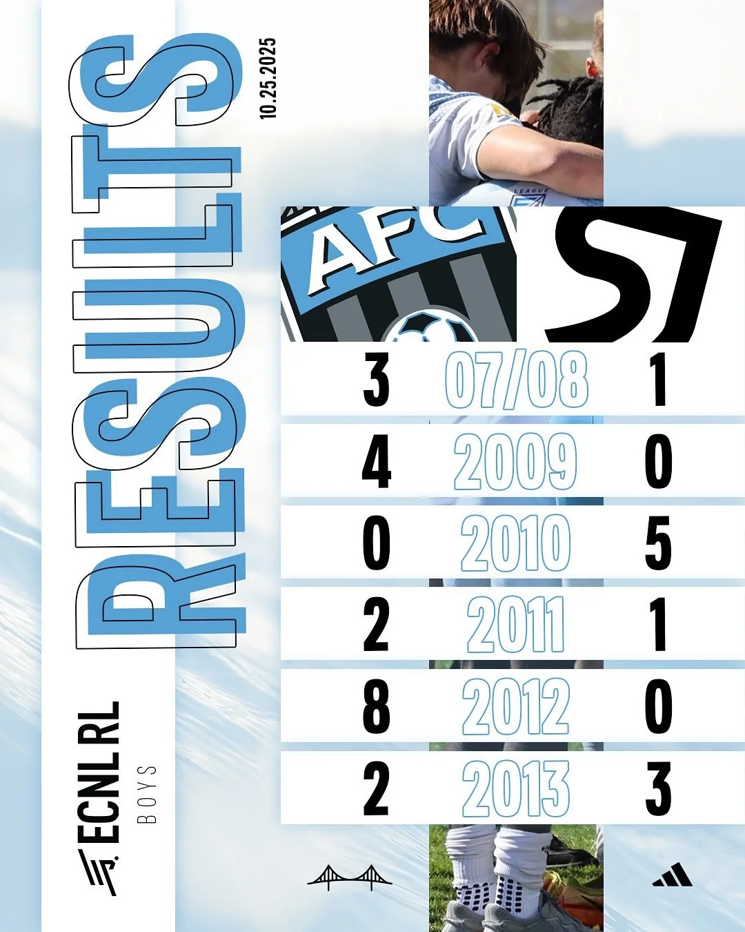 Strong showing from our AFC squads at home and on the road as we approach the end of the fall season.
#AFC #ELEVATE