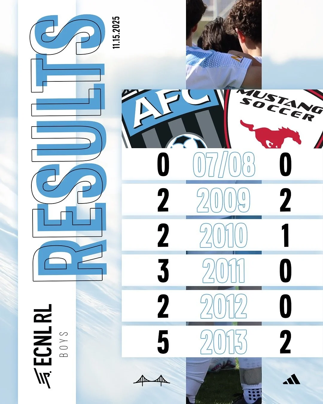 Match results from last weekend for our boys ECNL and ECNL-RL squads.

Saturday 11/15:
ECNL-RL Boys Home vs Mustang

Sunday 11/16:
ECNL Boys Home vs Newark 1974*
*2010, 2009, and 2007/08s matches rescheduled for spring

#AFC #ELEVATE