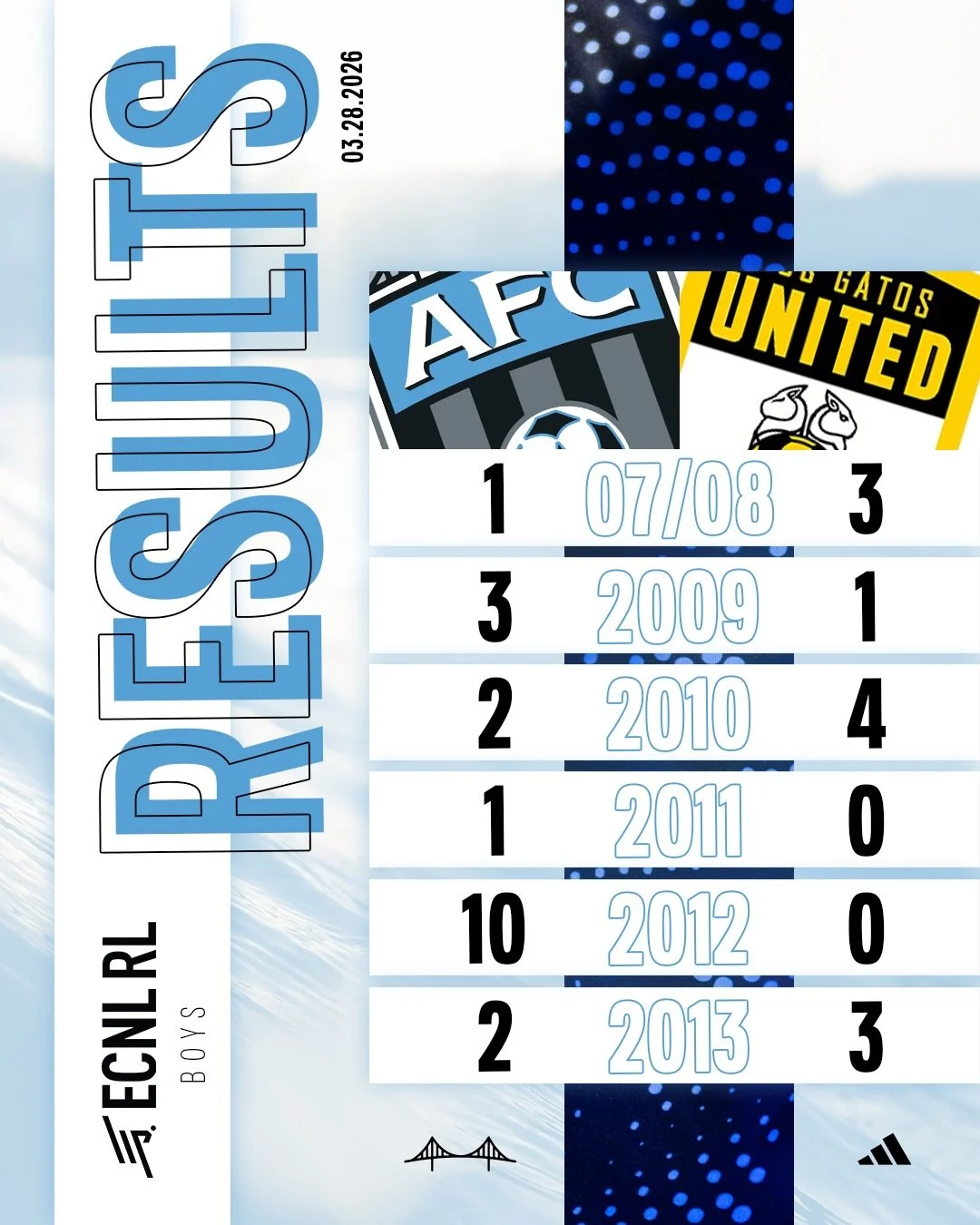 Weekend results for AFC ECNL and ECNL-RL squads. Looking forward to what April brings!

#AFC #ELEVATE