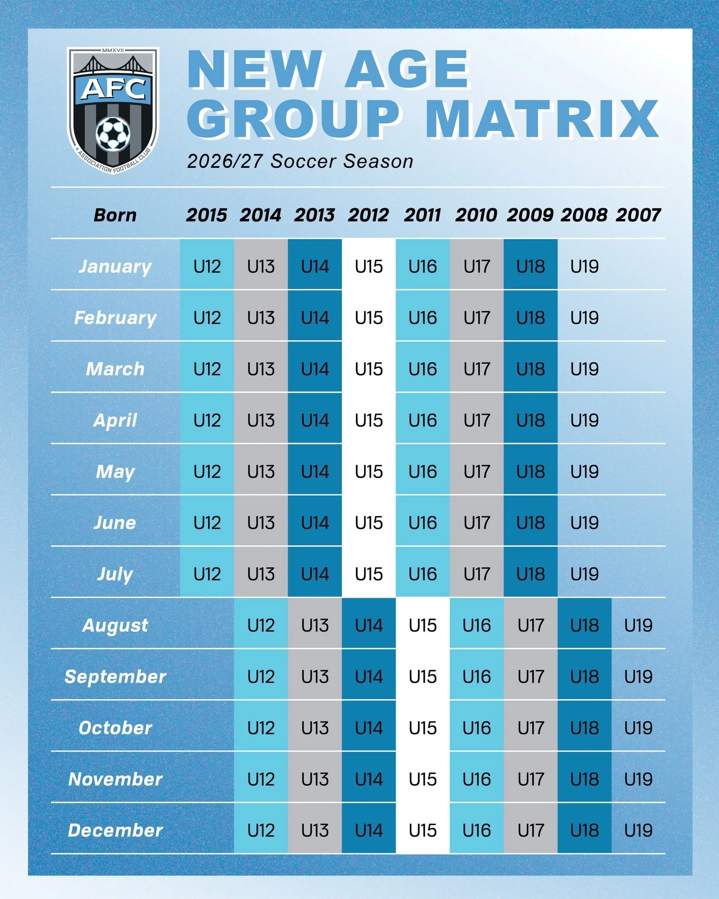New Age Group Matrix for the 2026/27 Season

The new youth soccer age matrix is here &mdash; and it brings a major shift in how players are grouped moving forward.

👉 What&rsquo;s changing?
U.S. youth soccer is moving away from the calendar year for
