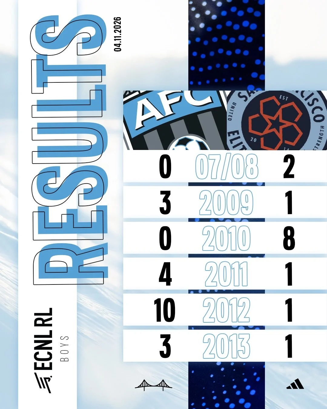 AFC ECNL-RL results from the weekend on the boys and girls side, with the lads playing a Saturday Sunday double header.

#AFC #ELEVATE