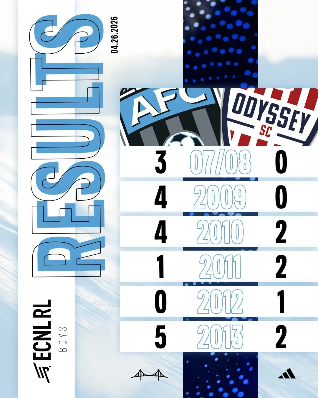 Weekend match day results for the ENCL and ECNL-RL sides. 

#ECNL #AFC #ELEVATE