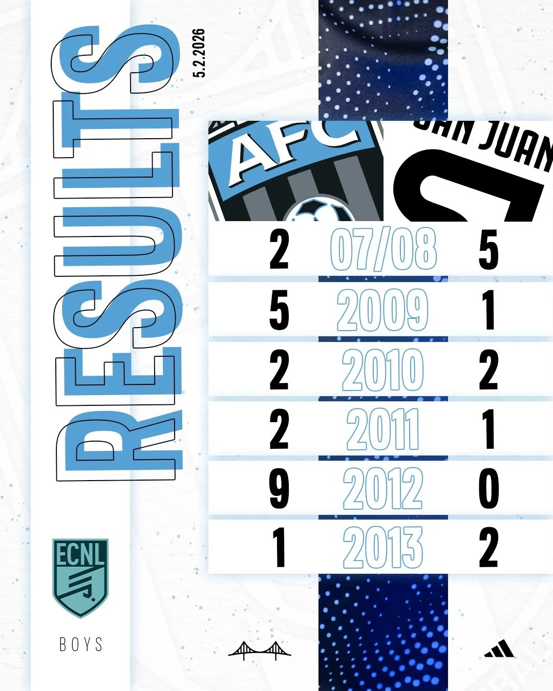 ECNL and ECNL-RL results from the weekend. 

Tryouts are right around the corner, be sure to register!

#AFC #ELEVATE #JoinAFC