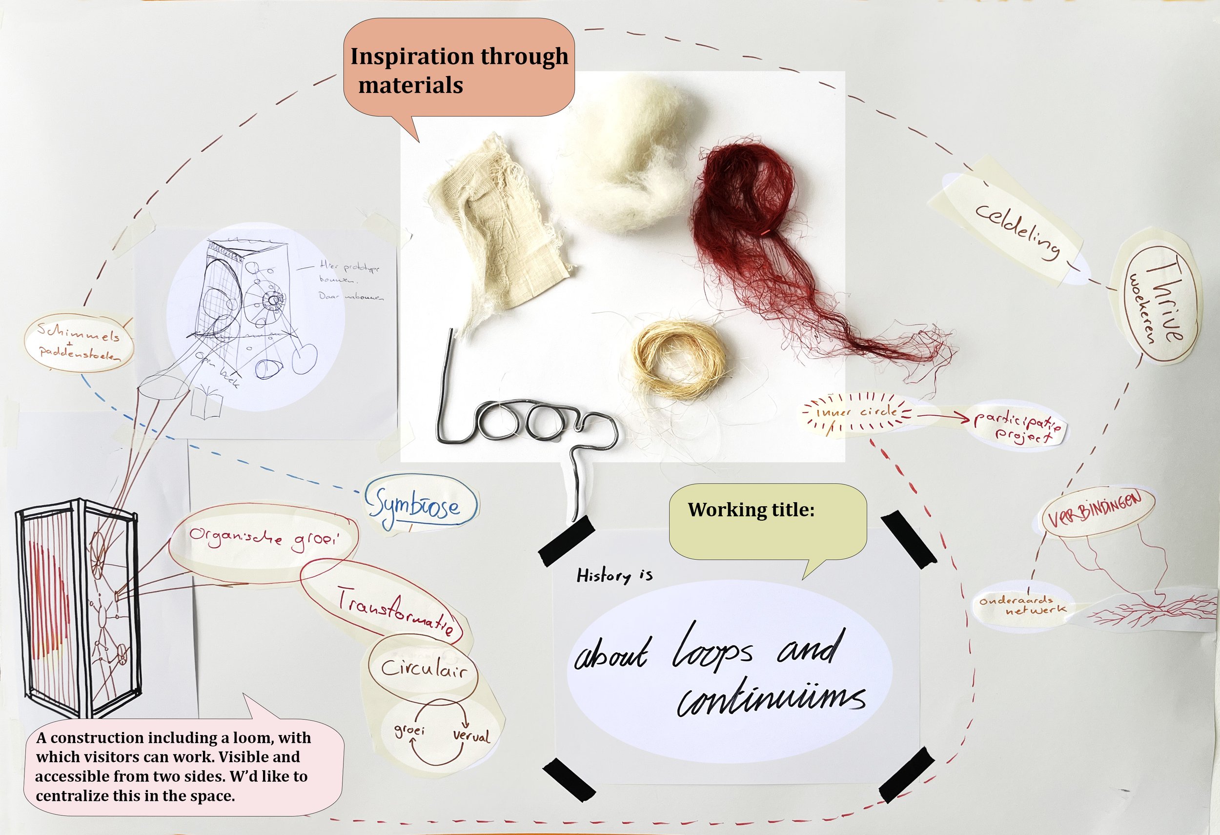 Mood Board, Monika & Hanneke