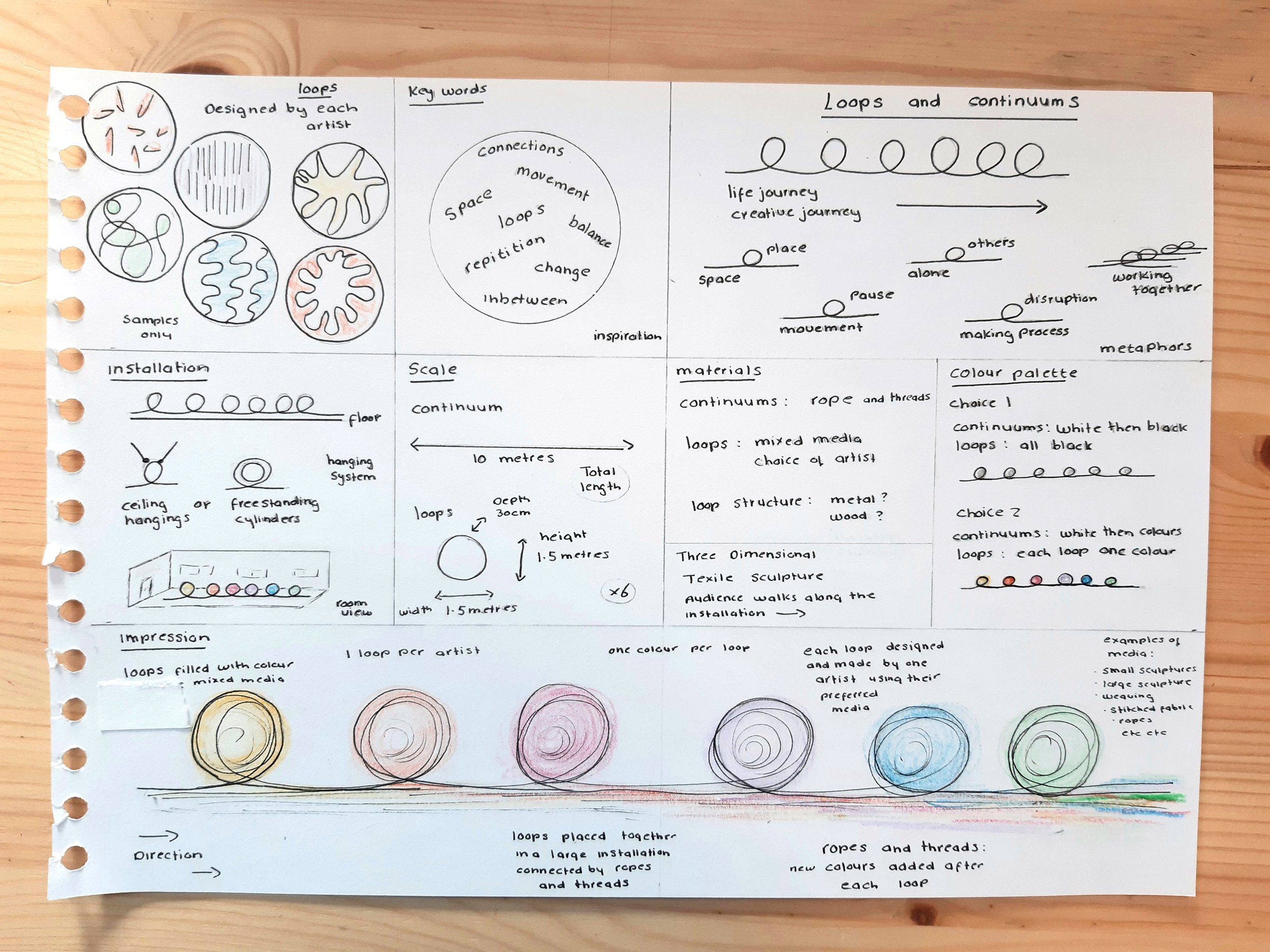 Jane Claire Wilson, sketchbook ideas