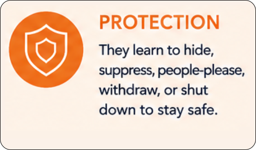 Protection