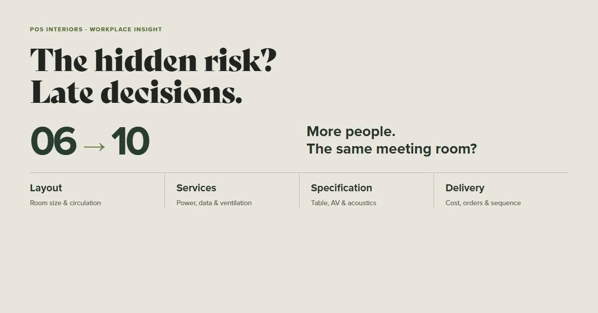 The hidden risk in office projects: late decisions