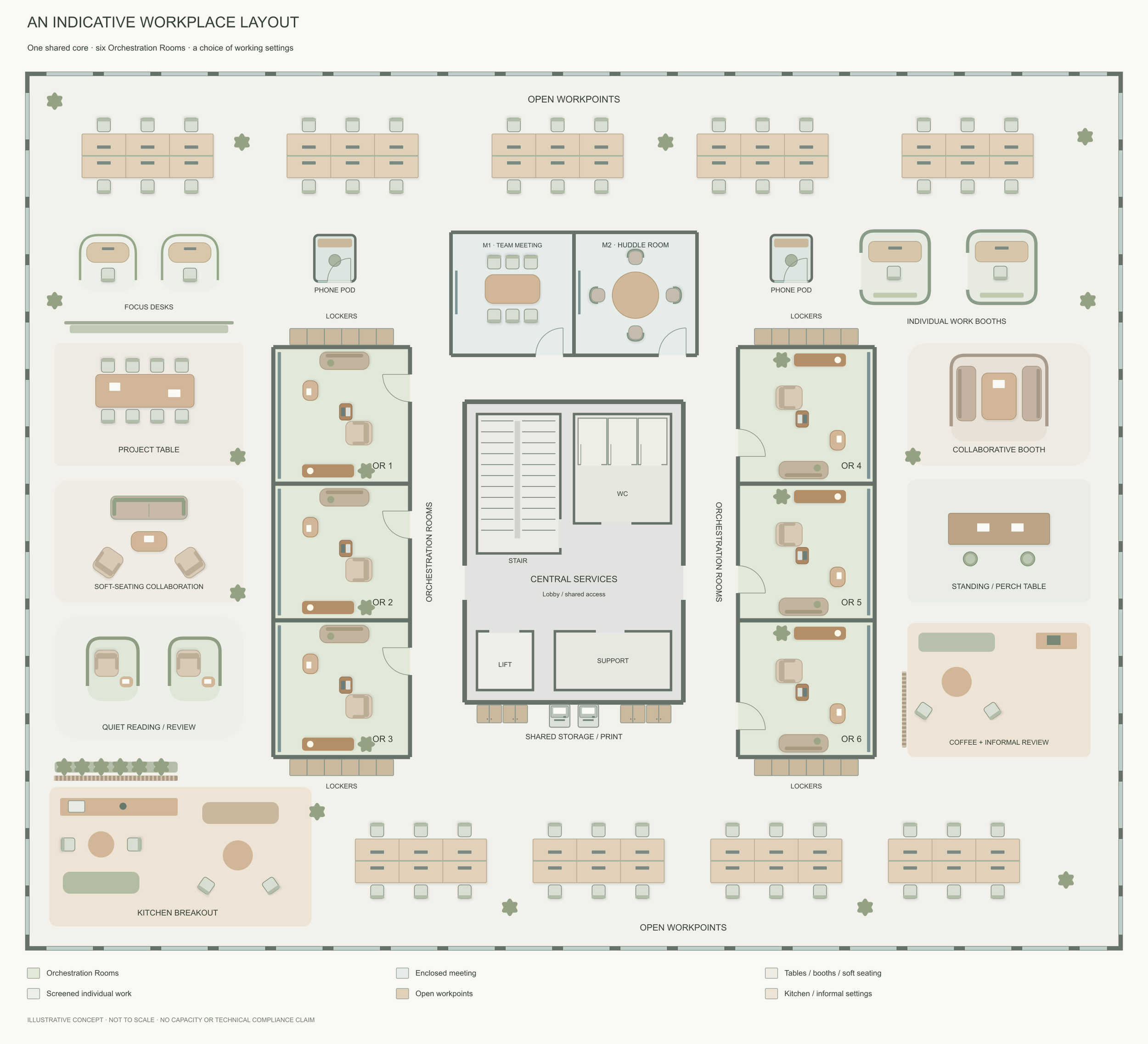 Indicative workplace plan showing six central Orchestration Rooms, open workstations, collaborative tables, soft seating, focus booths, phone pods and shared amenities. Not to scale.