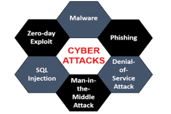Cyberattacks600400.png