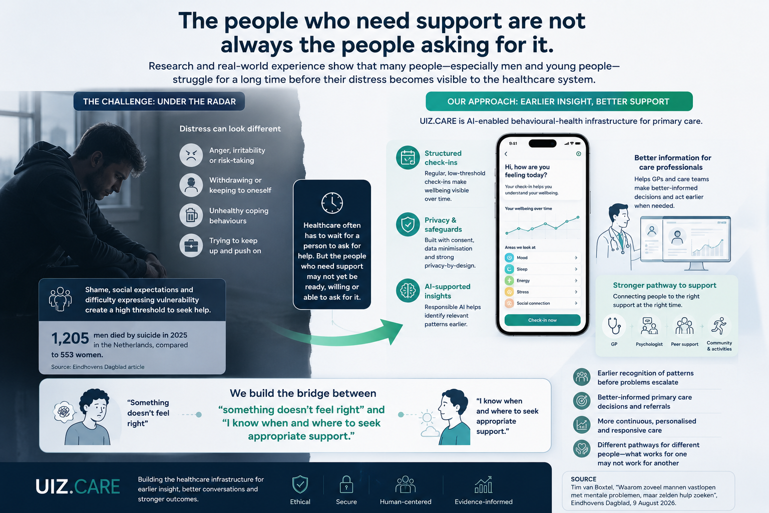 The people who need support are not always the people asking for it