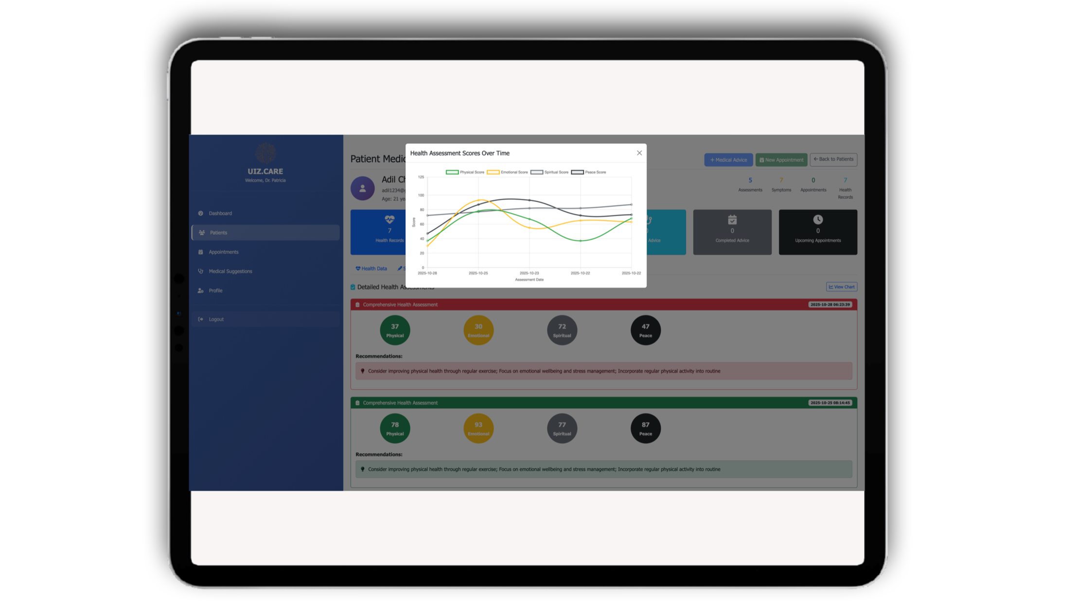 How the GP sees the patient overview