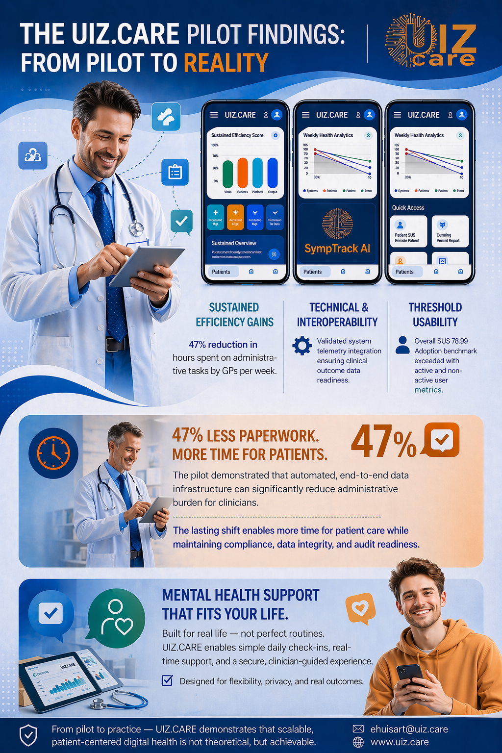 The UIZ.CARE Pilot Visual.png