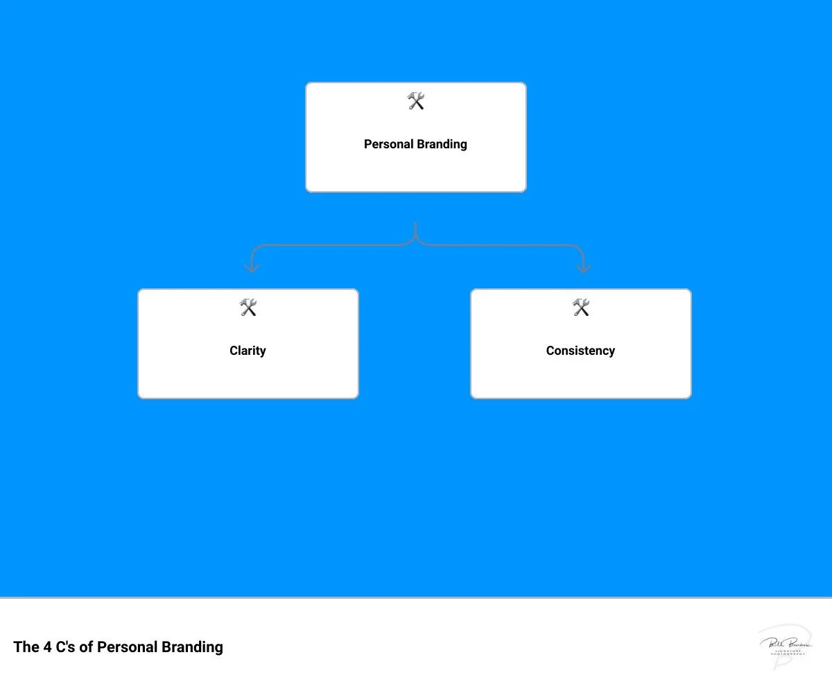 step-by-step-personal-branding-guide